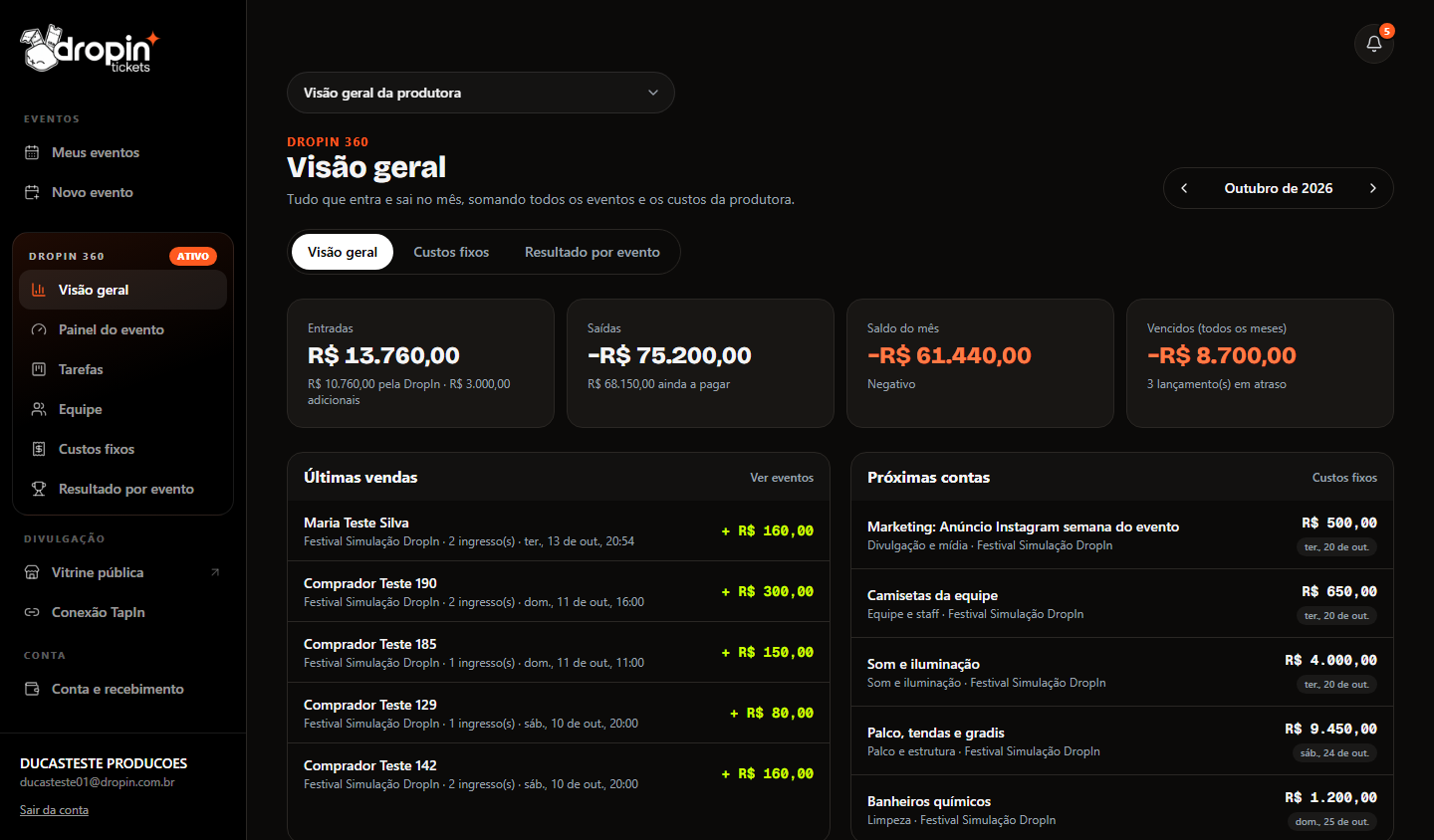 Visão geral da produtora